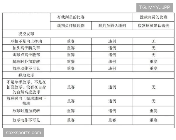 篮球规则解析：干扰发球违例是如何界定的？