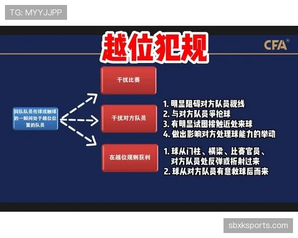 越位线如何划定？解析进攻方与防守方的最后一名球员位置规则