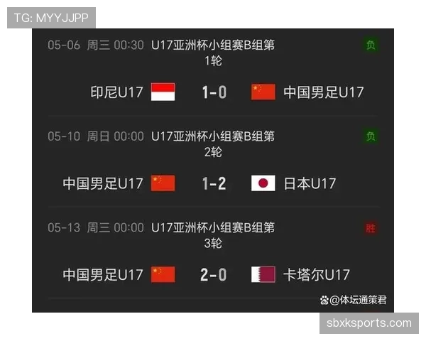 澳大利亚2026世界杯阵容预测：袋鼠军团能否延续亚洲黑马传奇